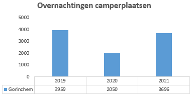 Geen beschrijving aanwezig