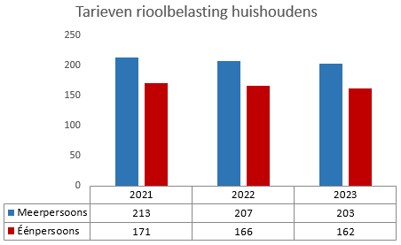 Geen beschrijving aanwezig