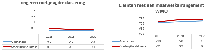 Geen beschrijving aanwezig