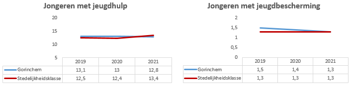 Geen beschrijving aanwezig