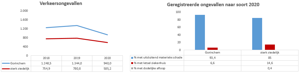 Geen beschrijving aanwezig