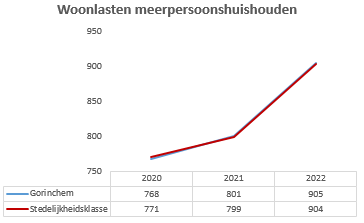 Geen beschrijving aanwezig