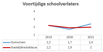 Geen beschrijving aanwezig