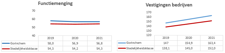 Geen beschrijving aanwezig