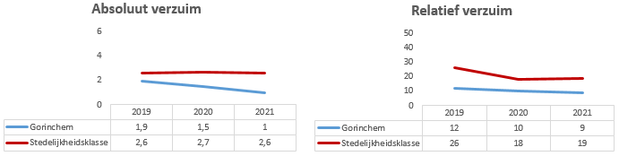 Geen beschrijving aanwezig