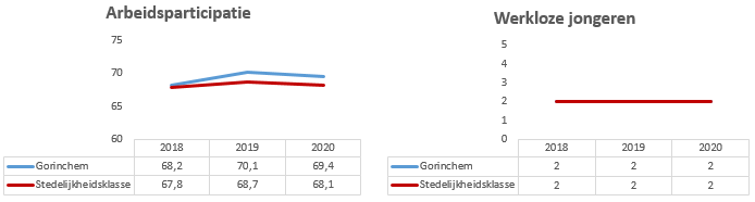 Geen beschrijving aanwezig