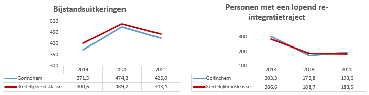 Geen beschrijving aanwezig