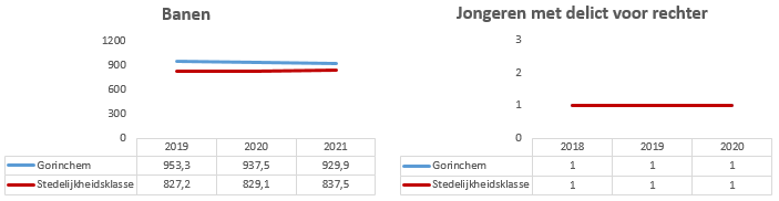 Geen beschrijving aanwezig