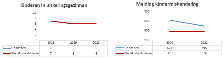 Geen beschrijving aanwezig