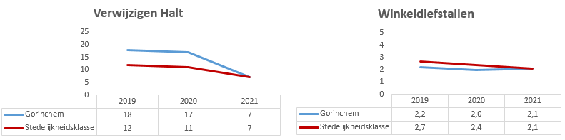 Geen beschrijving aanwezig