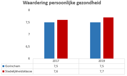 Geen beschrijving aanwezig