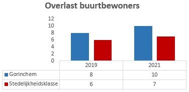 Geen beschrijving aanwezig