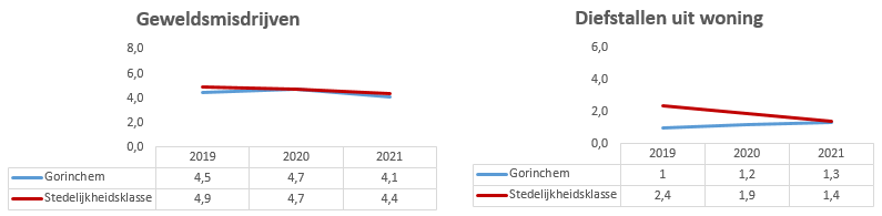 Geen beschrijving aanwezig