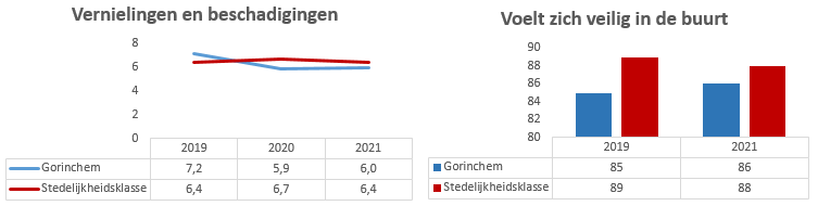 Geen beschrijving aanwezig