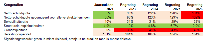 Geen beschrijving aanwezig