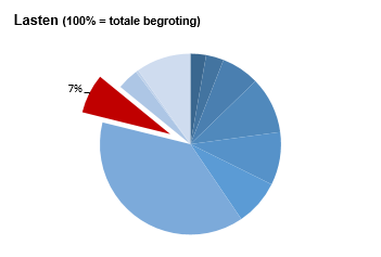 Geen beschrijving aanwezig