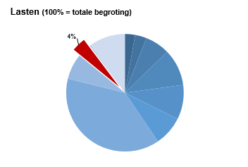 Geen beschrijving aanwezig