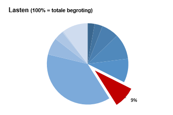 Geen beschrijving aanwezig