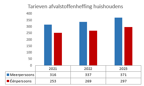 Geen beschrijving aanwezig