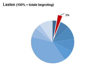 Geen beschrijving aanwezig