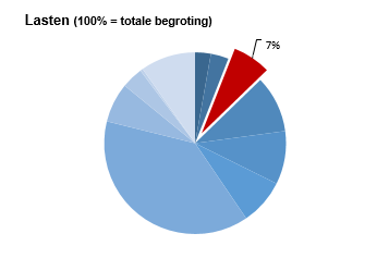 Geen beschrijving aanwezig