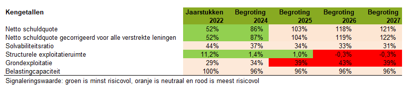 Geen beschrijving aanwezig