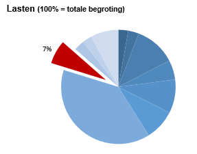 Geen beschrijving aanwezig