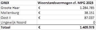 Geen beschrijving aanwezig