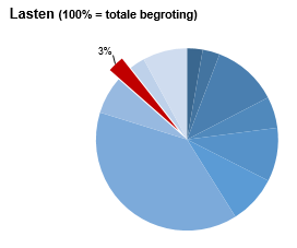 Geen beschrijving aanwezig