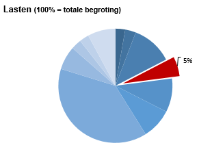 Geen beschrijving aanwezig