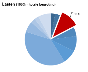 Geen beschrijving aanwezig