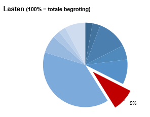 Geen beschrijving aanwezig