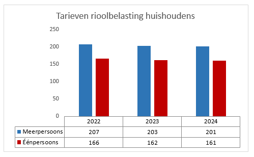 Geen beschrijving aanwezig