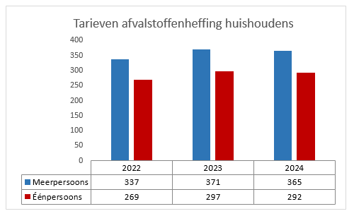 Geen beschrijving aanwezig