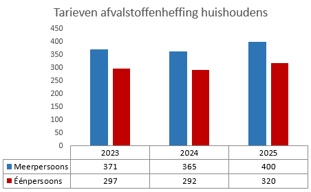 Geen beschrijving aanwezig