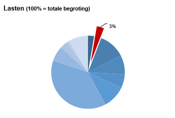 Geen beschrijving aanwezig