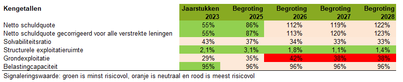 Geen beschrijving aanwezig