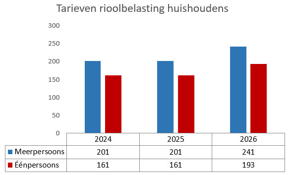 Riool Geen beschrijving aanwezig