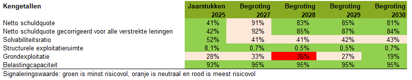 Geen beschrijving aanwezig