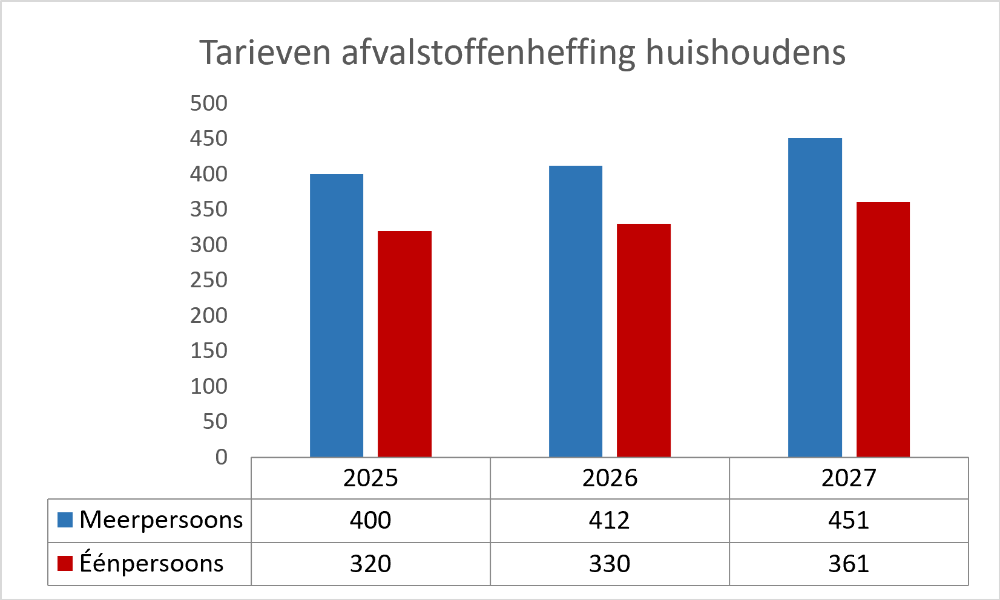 Geen beschrijving aanwezig