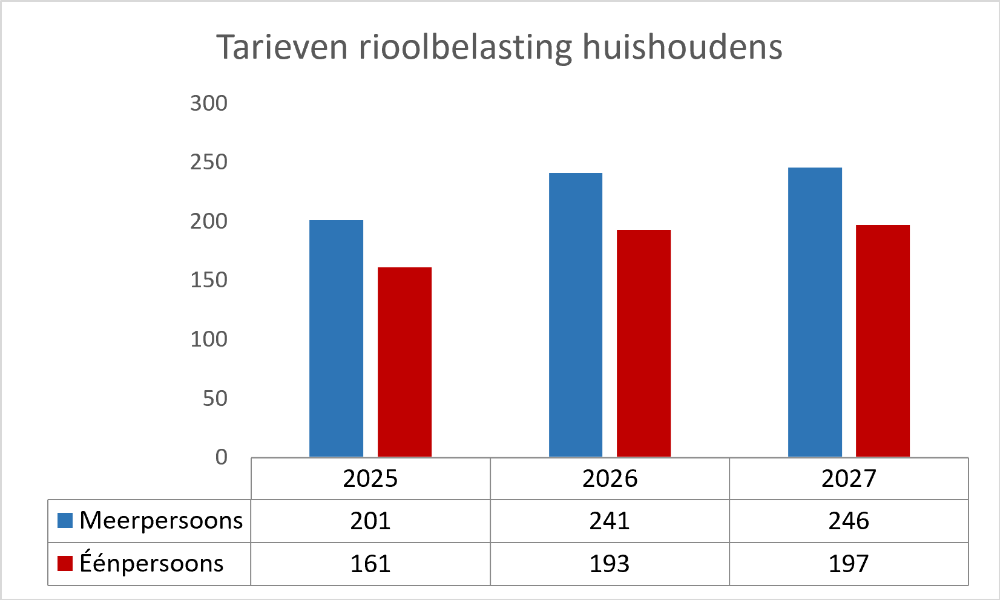 Geen beschrijving aanwezig