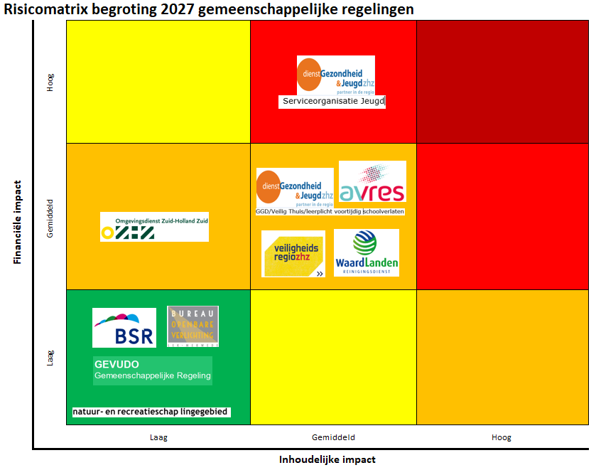 Geen beschrijving aanwezig